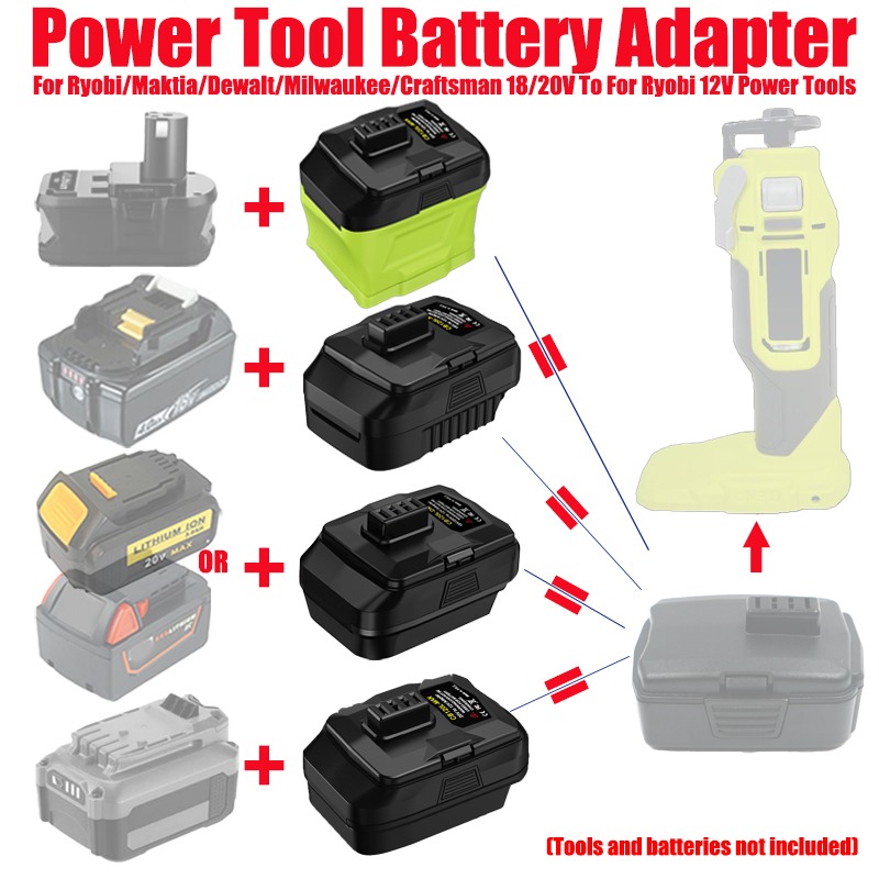 Power Tools Milwaukee - Adattatore batteria HAKSINKY per batteria agli