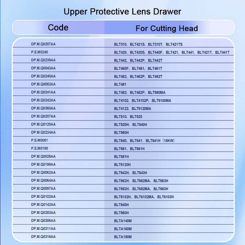 Testa di Taglio Laser BOCI, Ca - Power Tools For Windows recensione e prezzo